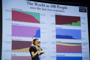 Екатерина Шульман в Ельцин Центре