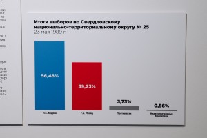 Открытие выставки «Поставлены перед выбором»
